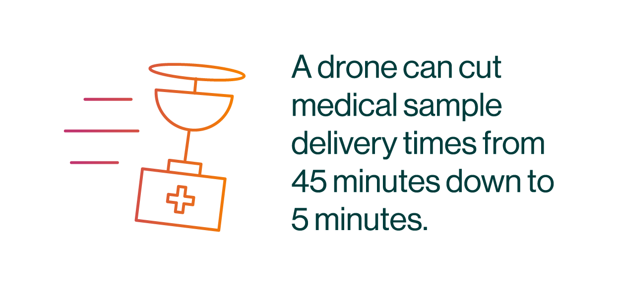 A drone can cut medical sample delivery times from 45 minutes down to 5 minutes.