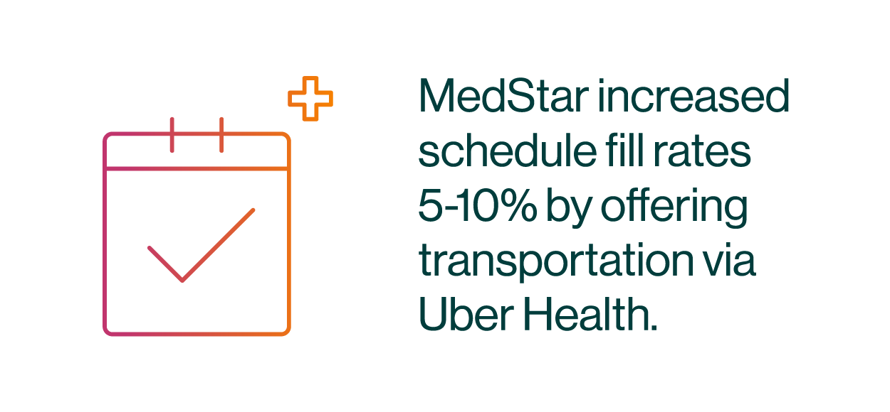 MedStar increased schedule fill rates 5-10% by offering transportation via Uber Health.
